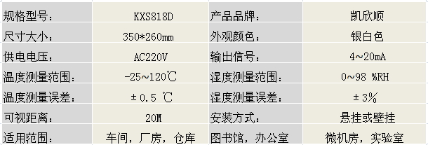 LED溫濕度顯示屏KXS818D產(chǎn)品參數(shù)