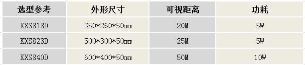 KXS823D系列產(chǎn)品選型圖