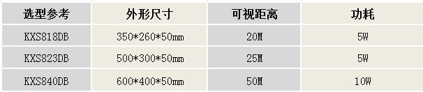 KXS840DB同系列產(chǎn)品選型圖