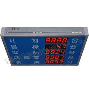 LED智能生產(chǎn)看板俯視圖