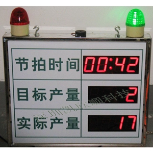 生產(chǎn)線LED電子看板示圖