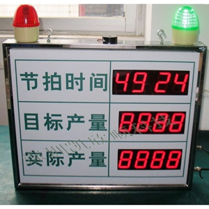 生產(chǎn)線LED電子看板俯視圖
