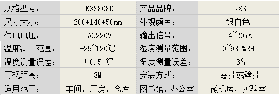LED溫濕度顯示屏KXS808D產(chǎn)品參數(shù)
