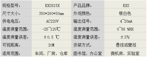 短信報(bào)警溫濕度顯示屏KXS815X