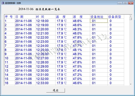 保存溫濕度報(bào)警記錄儀數(shù)據(jù)示意圖
