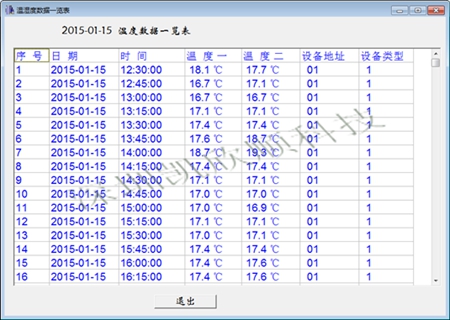 保存雙溫度報(bào)警記錄儀數(shù)據(jù)示意圖