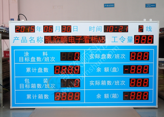 LED電子看板正視圖