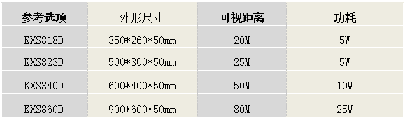 LED溫濕度屏KXS860D系列產(chǎn)品選型圖