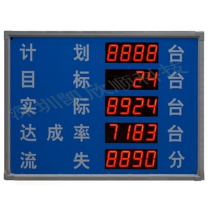 LED智能生產(chǎn)看板