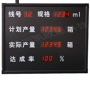 食品廠(chǎng)生產(chǎn)管理看板