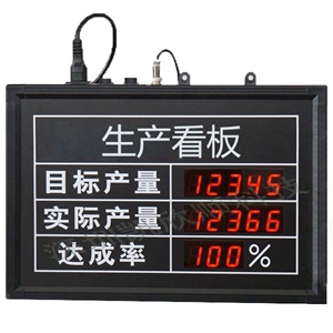 企業(yè)車(chē)間生產(chǎn)進(jìn)度看板