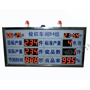 紡織廠(chǎng)梭織車(chē)間生產(chǎn)管理看板