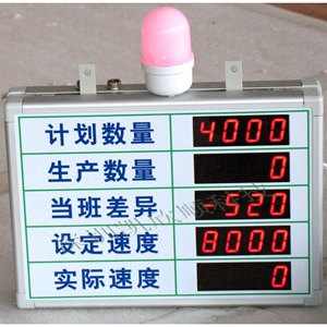 生產(chǎn)線(xiàn)效益電子看板
