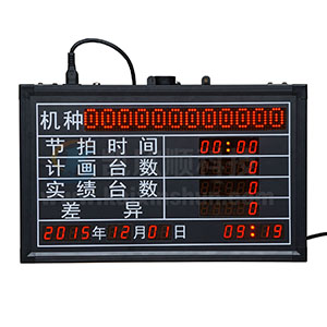 松下電器采用電子看板